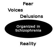 Skisofreeniat simuleerides peate elama absoluutselt kohutavas psühhootilises versioonis maailmast. Uurige, kuidas paik nimega skisofreenia tekitab hirmu.